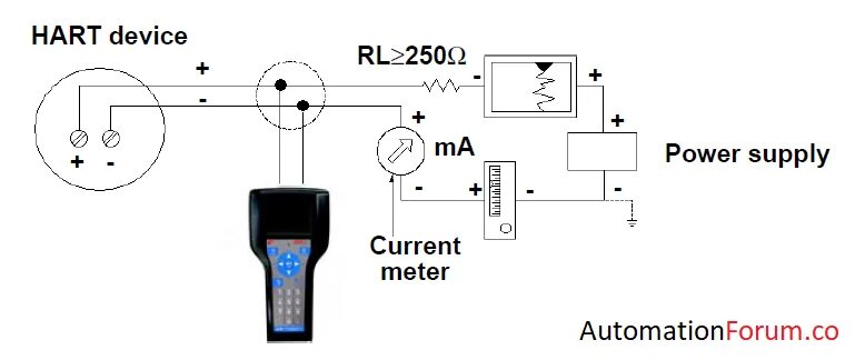 Подключение дуу 10 с посторонним hart устройством HART communicator features and connection Instrumentation and Control Engineerin