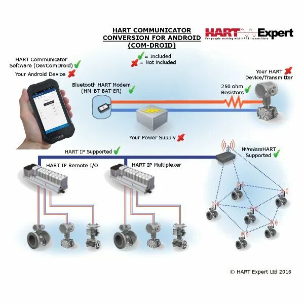 Подключение дуу 10 с посторонним hart устройством Handheld HART Communicator Conversion For Android COM-Droid - HART Expert Ltd