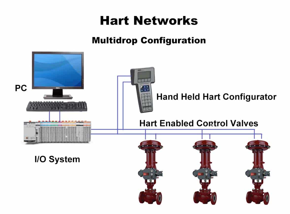 Подключение дуу 10 с посторонним hart устройством Thank You THINKTANK