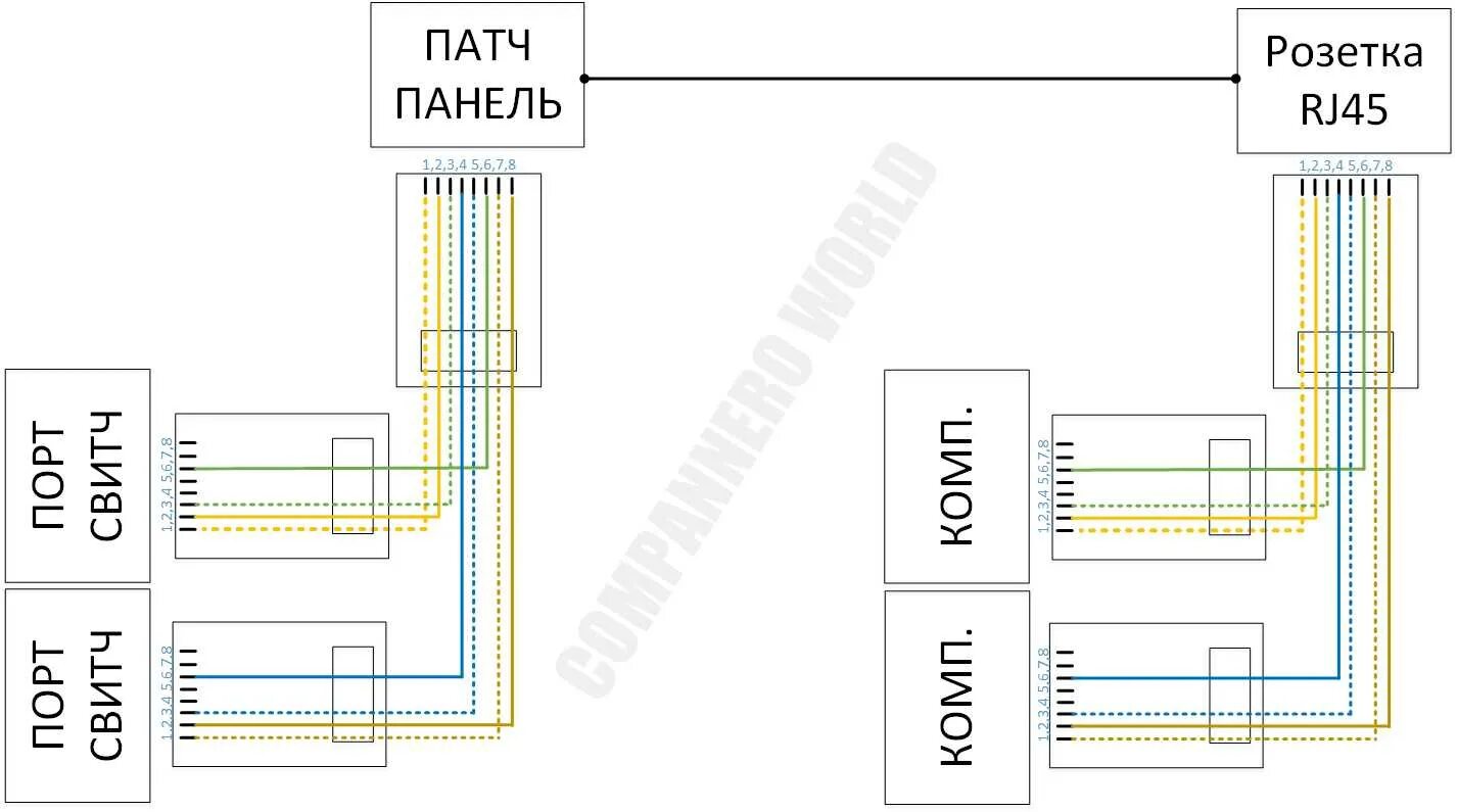 Подключение два компьютера Подключение двойной розетки rj 45 к одному кабелю