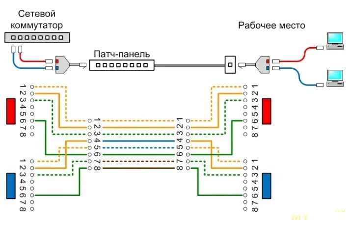 Подключение два компьютера Недорогой PoE коммутатор PowerLink SP402F на 4+2 порта