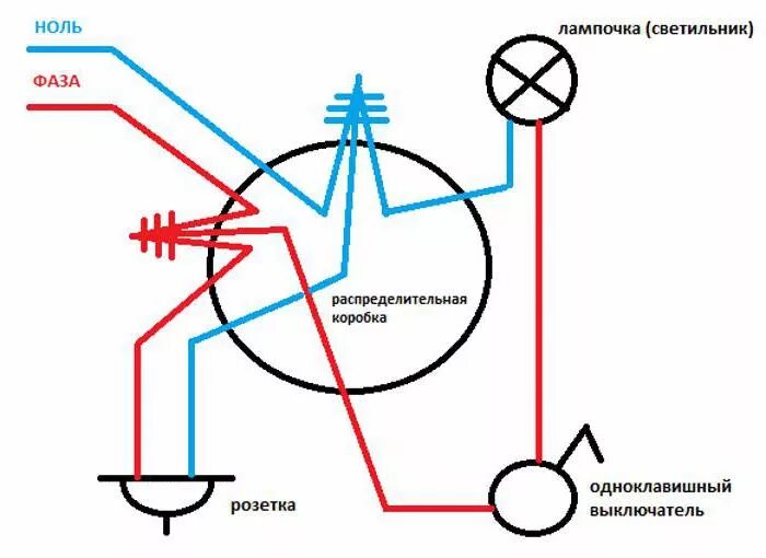 Подключение два светильника розетку и выключатель Схемы подключения выключателей и розеток. Наружная розетка. Как подключить выклю