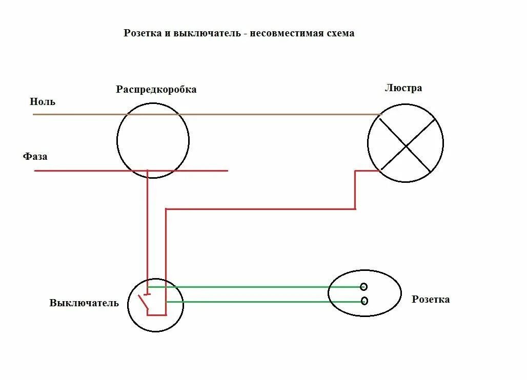 Подключение два светильника розетку и выключатель Розетка с выключателем в одном корпусе: схемы и как правильно подключить