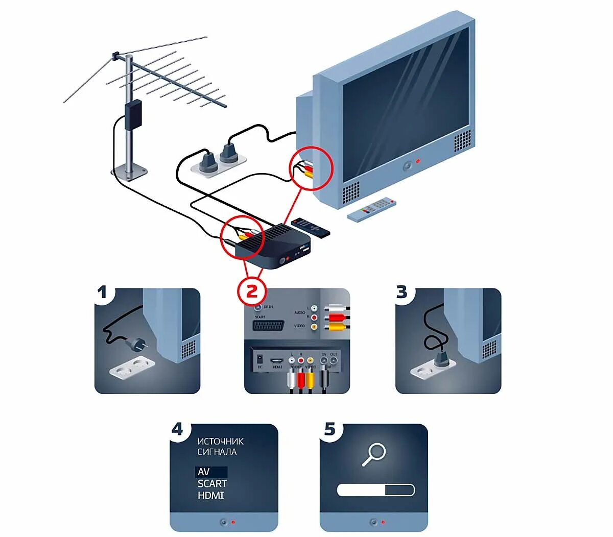 Подключение dvb t2 к телевизору Через антенну