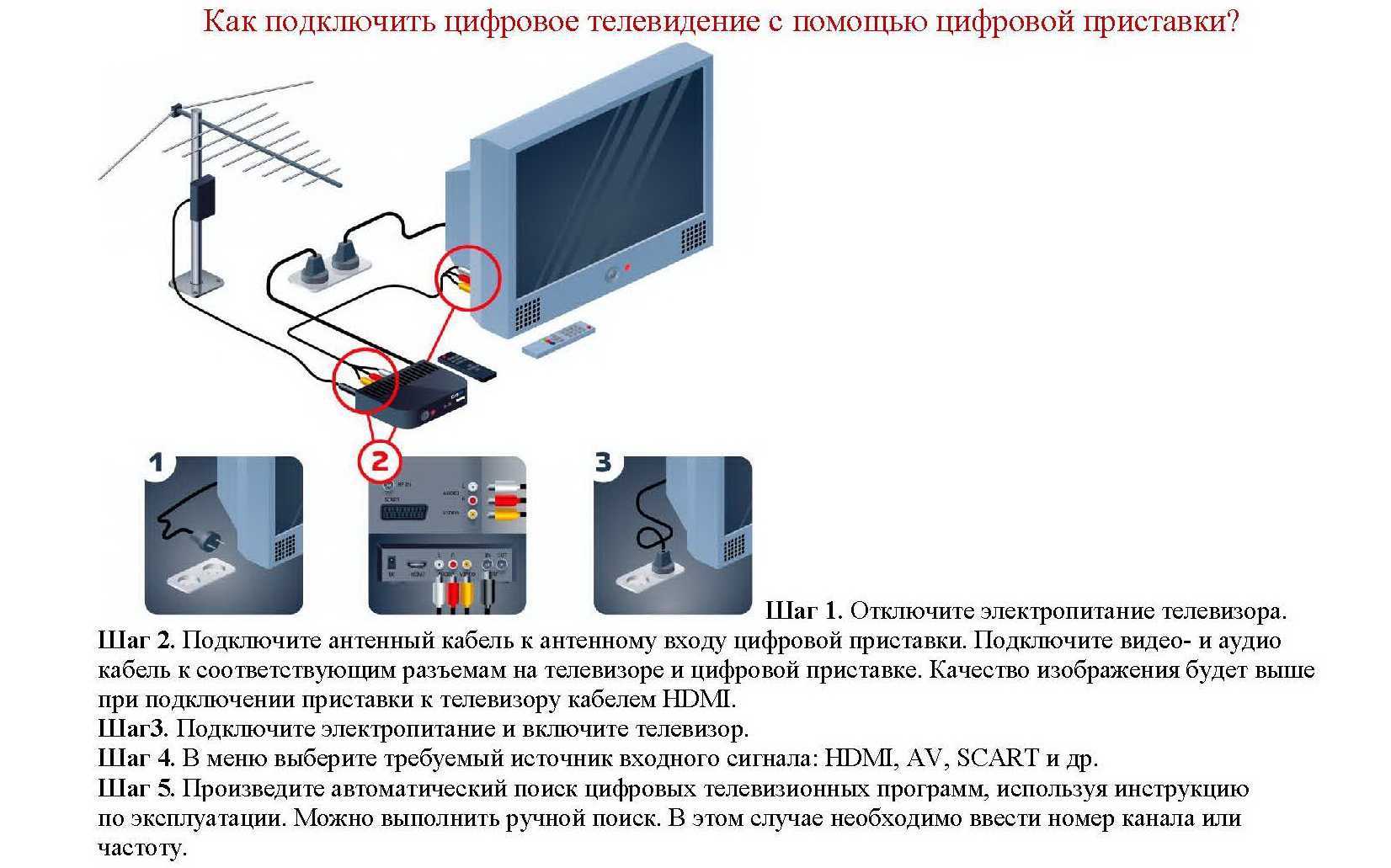 Подключение dvb t2 к телевизору Подключение устройств телевизору