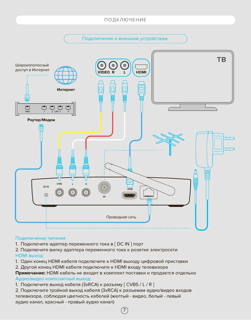 Подключение dvb t2 к телевизору Подключение подключение к внешним устройствам 7 Инструкция по эксплуатации Rombi