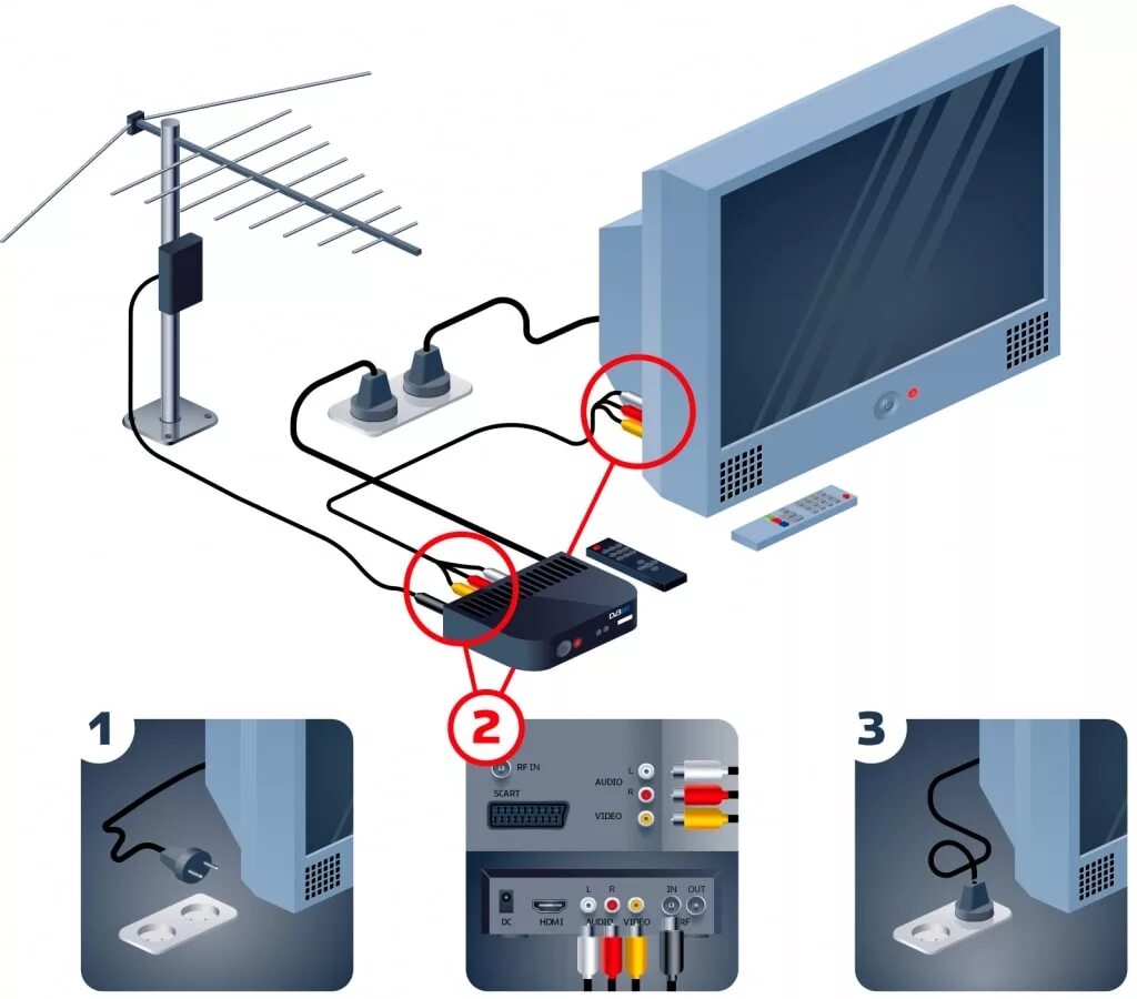 Подключение dvb t2 к телевизору Администрация местного самоуправления Моздокского района Как подключить цифровую