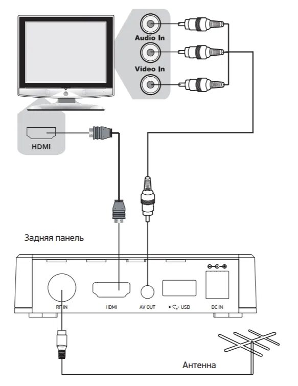 Подключение dvb t2 к телевизору Картинки ПОДКЛЮЧЕНИЕ ТВ ТЕЛЕВИЗОРУ