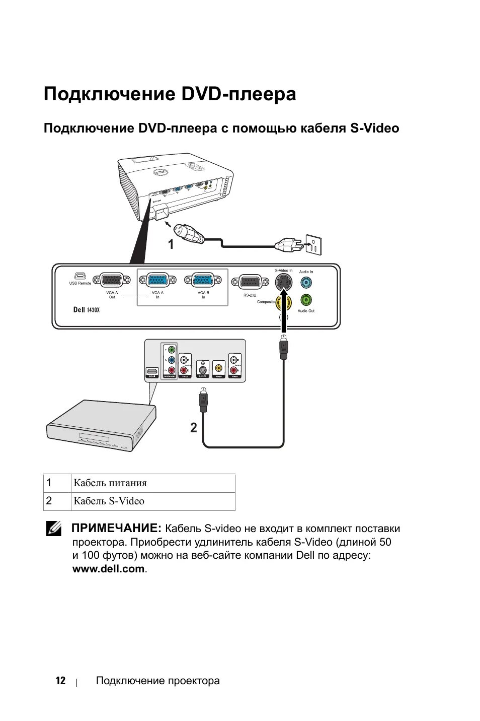 Подключение dvd через usb Подключение dvd-плеера, Подключение dvd-плеера с помощью кабеля s-video Инструкц