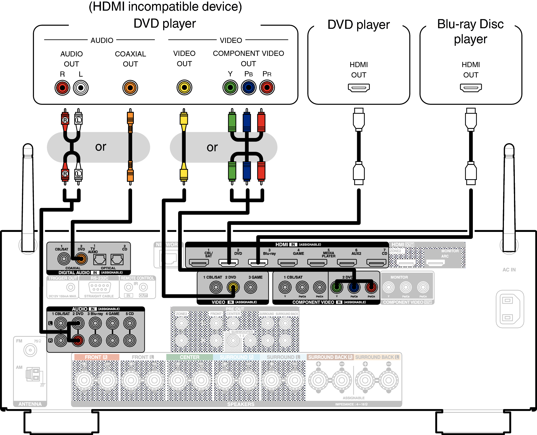 Подключение dvd к компьютеру Connecting a DVD player or Blu-ray Disc player AVR-X3200W