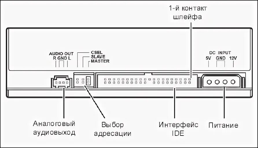 Подключение dvd к компьютеру Звуковой шлейф 4pin к CD-ROM DVD ПК длинна 0.3m