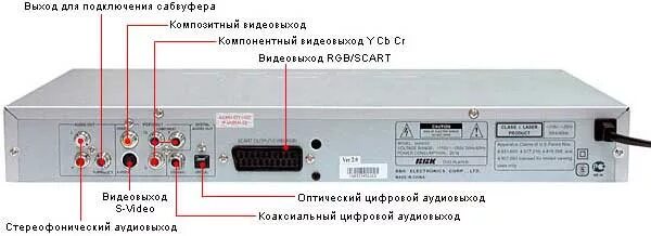 Подключение dvd к компьютеру двд плеер bbk920s