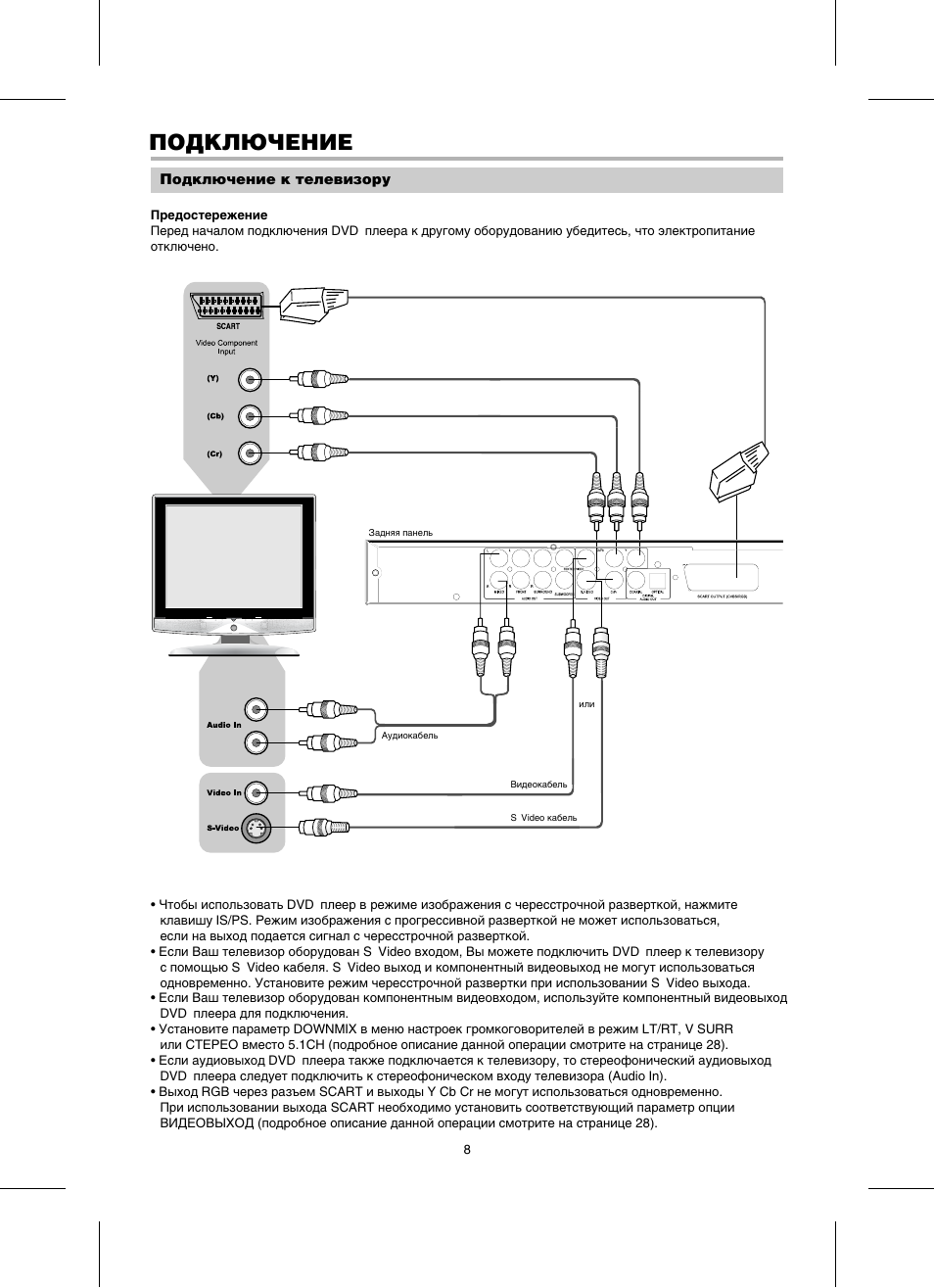 Подключение dvd к телевизору Подключение Инструкция по эксплуатации BBK DV522S Страница 10 / 43