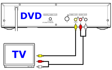 Подключение dvd к телевизору Connecting Dvs Player Theough Satelite Store veter-komforta.ru