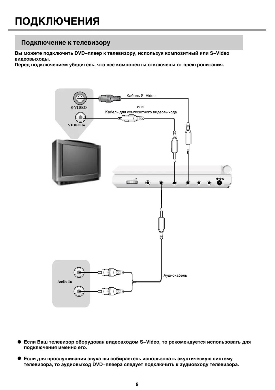 Подключение dvd к телевизору Подключения Инструкция по эксплуатации BBK DL333S Страница 12 / 41 Оригинал