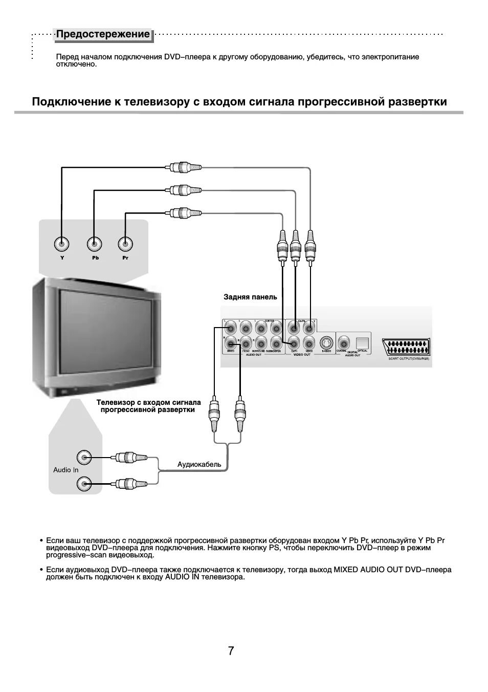 Подключение dvd к телевизору BBK DV939S: Инструкция и руководство на русском