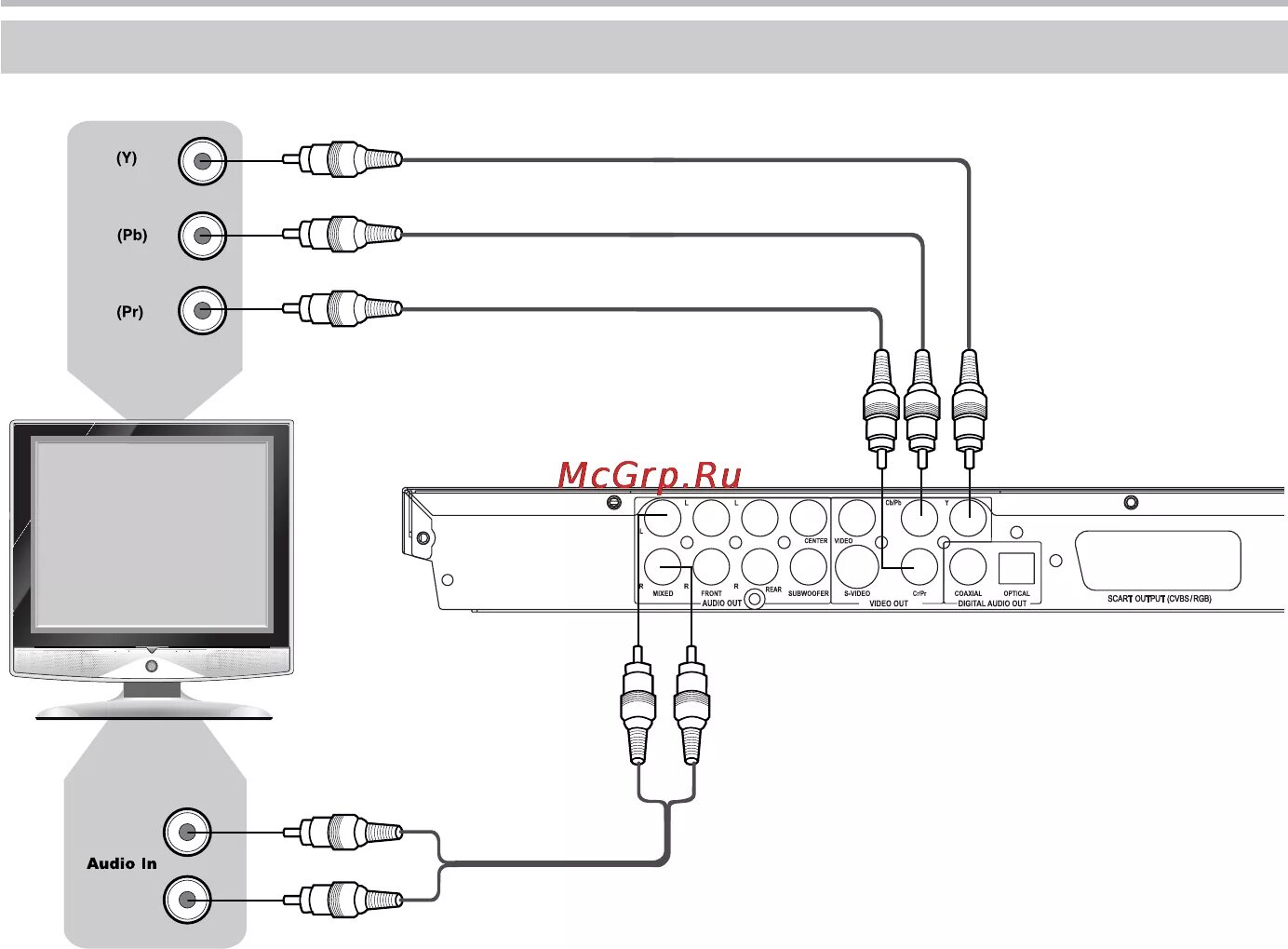 Подключение двд к телевизору через колокольчики BBK DV723S 11/44 Подключение