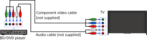 Подключение двд к телевизору через колокольчики Component video connection