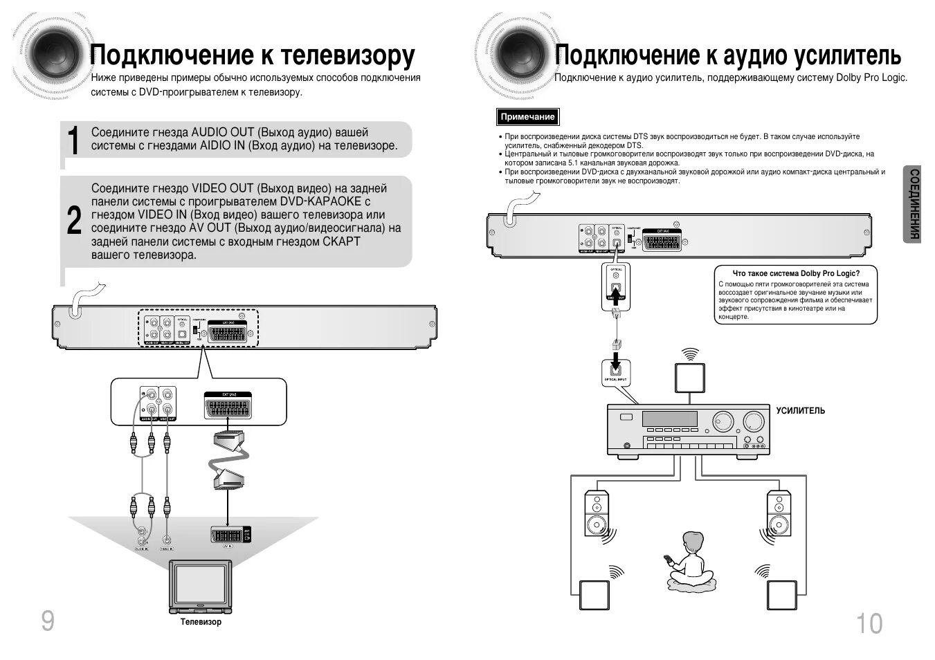 Подключение двд к телевизору самсунг Подключение к телевизору, Юдключение к аудио усилитель, Подключение к аудио усил