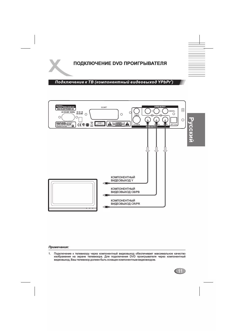 Conectar un reproductor de DVD a un dispositivo de pantalla