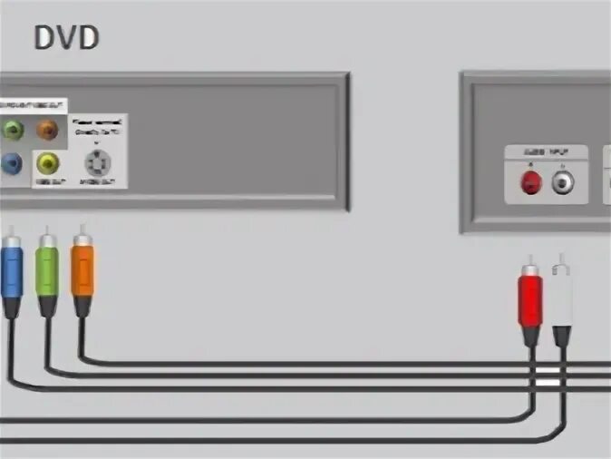 Подключение двд к телевизору самсунг Подключить двд старому телевизору: найдено 90 картинок
