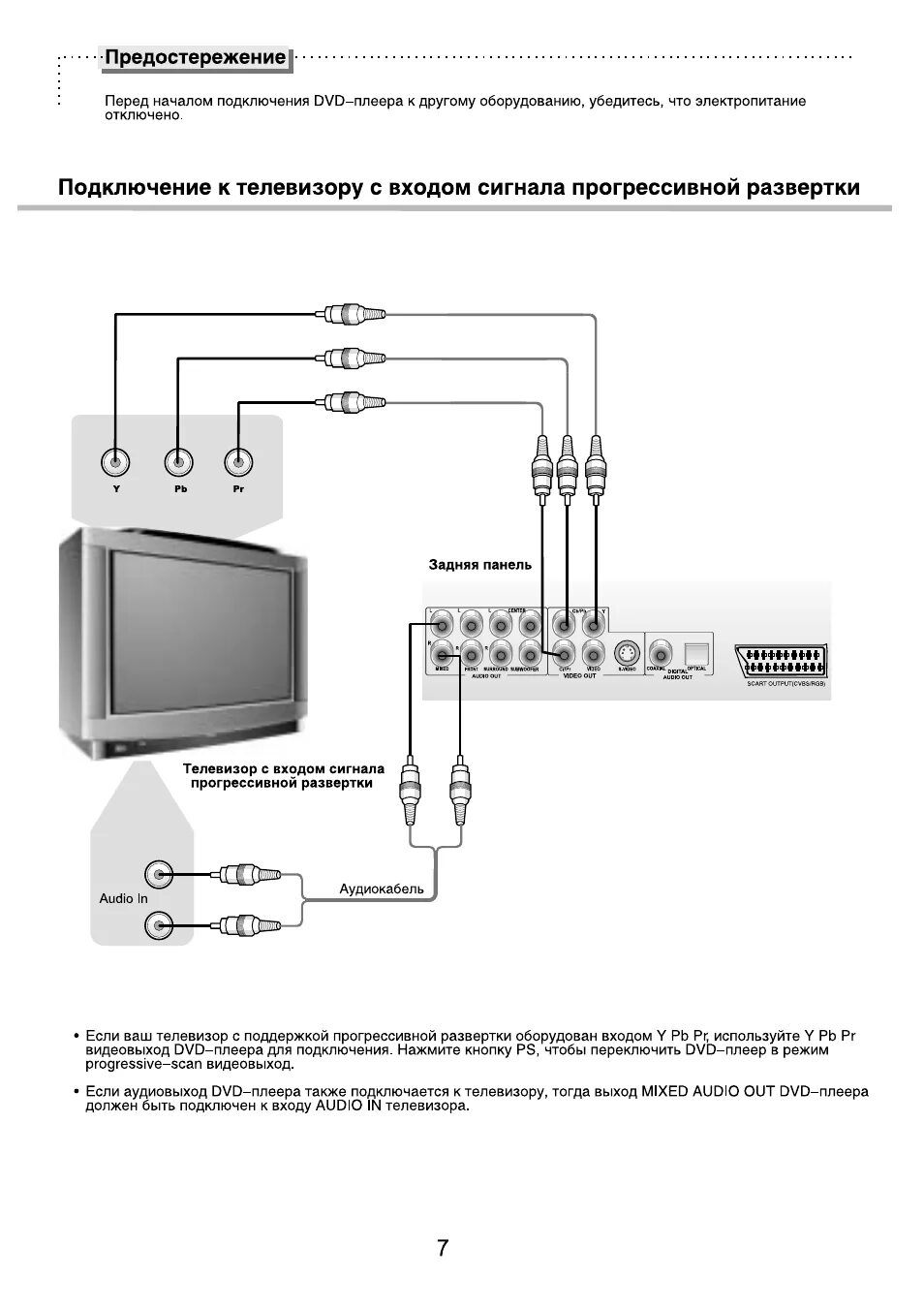 Подключение dvd плеера к телевизору BBK 969S: Инструкция и руководство на русском