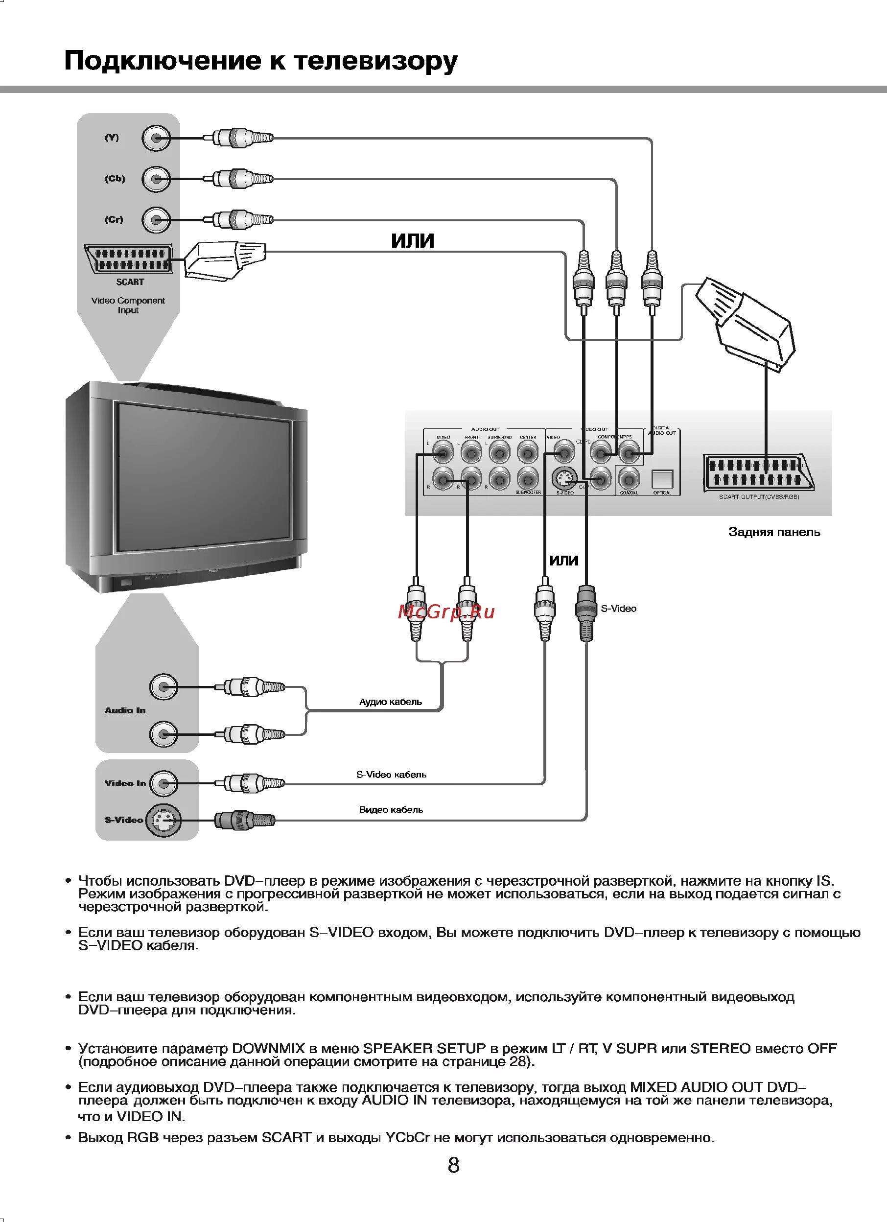 Подключение dvd плеера к телевизору BBK 919PS 10/42 Подключение к телевизору