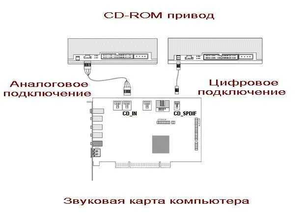 Подключение dvd привода через usb Ответы Mail.ru: Для чего нужна эта штука на завтра карте?