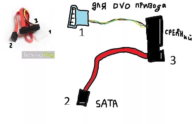 Подключение dvd привода через usb Ответы Mail.ru: Простой вопрос по компьютерам. Могу ли я подключить DVD привод с