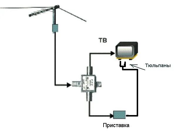 Подключение две антенны Ответы Mail.ru: ТВ приставка для цифрового телевидения dvb-t2