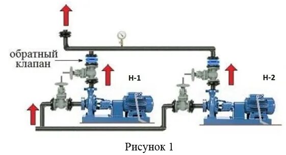 Подключение две насосный Эксплуатация технологических насосов нефтегазовой отрасли