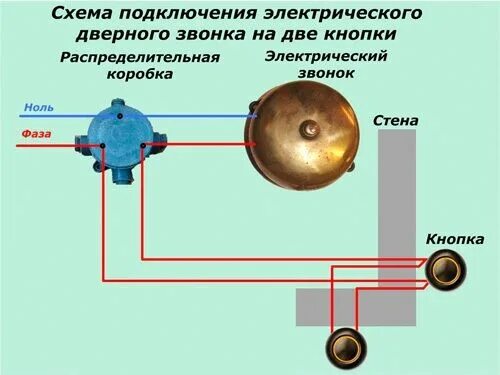 Подключение дверного электрического звонка Установка звонка в квартиру: схема и пошаговая инструкция