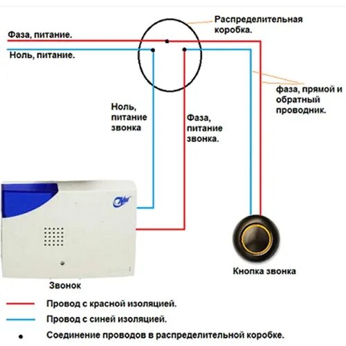 Подключение дверного электрического звонка Ответы Mail.ru: Установка дверного звонка от 220 В. Вопрос с описание внутри