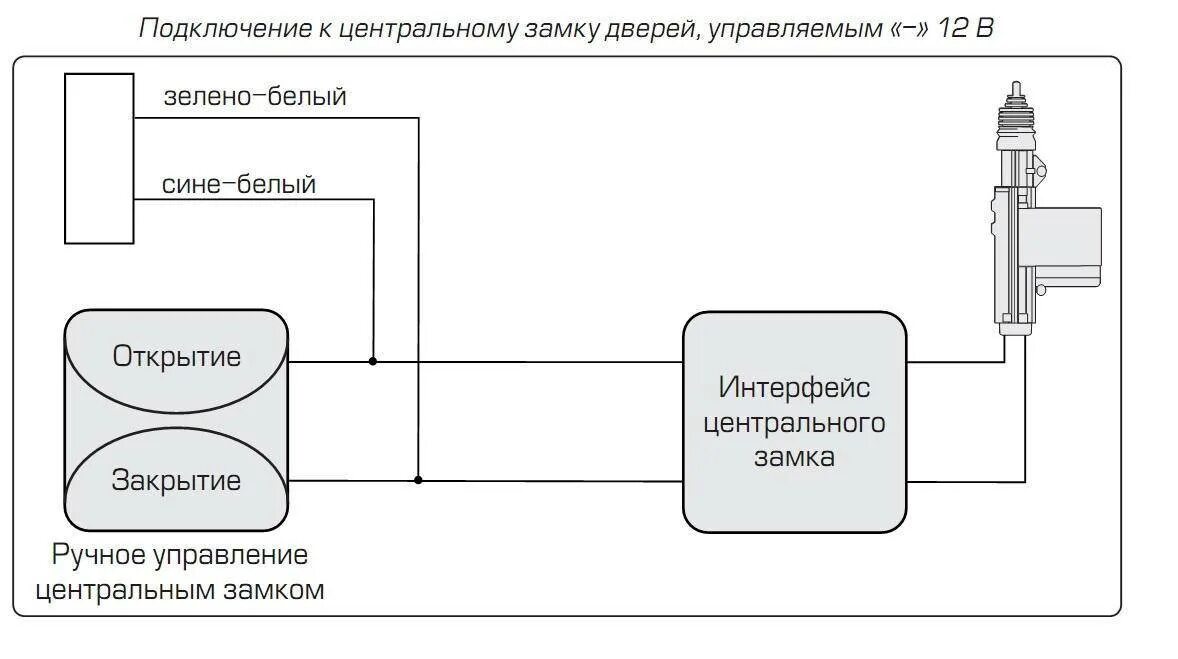 Подключение дверного замка Центральный замок saturn схема - фото - АвтоМастер Инфо