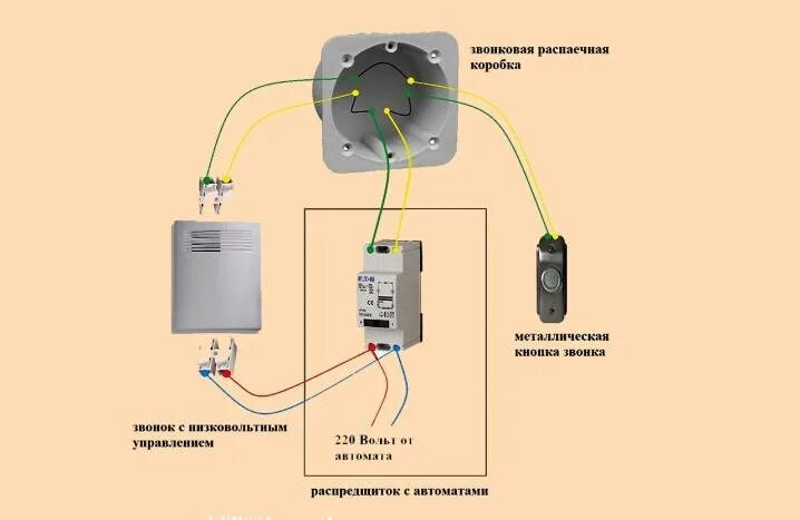 Подключение дверного звонка в квартире своими руками Как подключить звонок в квартире или частном доме - схема подключения дверного з