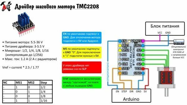 Подключение двигателей к плате eq6 БИБЛИОТЕКА ДЛЯ ШАГОВОГО ДВИГАТЕЛЯ ARDUINO Библиотеки, Двигатель, Ардуино