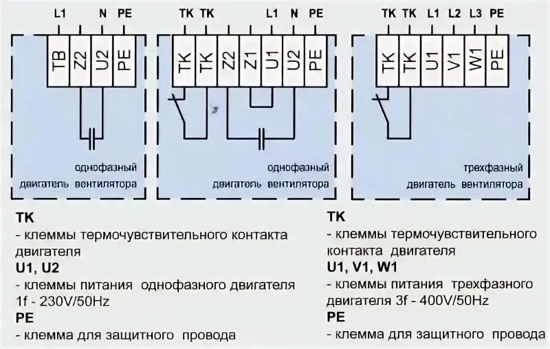 Подключение двигателей вентиляции Монтаж вентиляторов Remak RF, уход, сервис