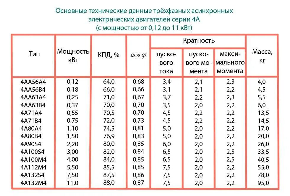 Подключение двигателя 22 квт 130 л с в квт - CormanStroy.ru