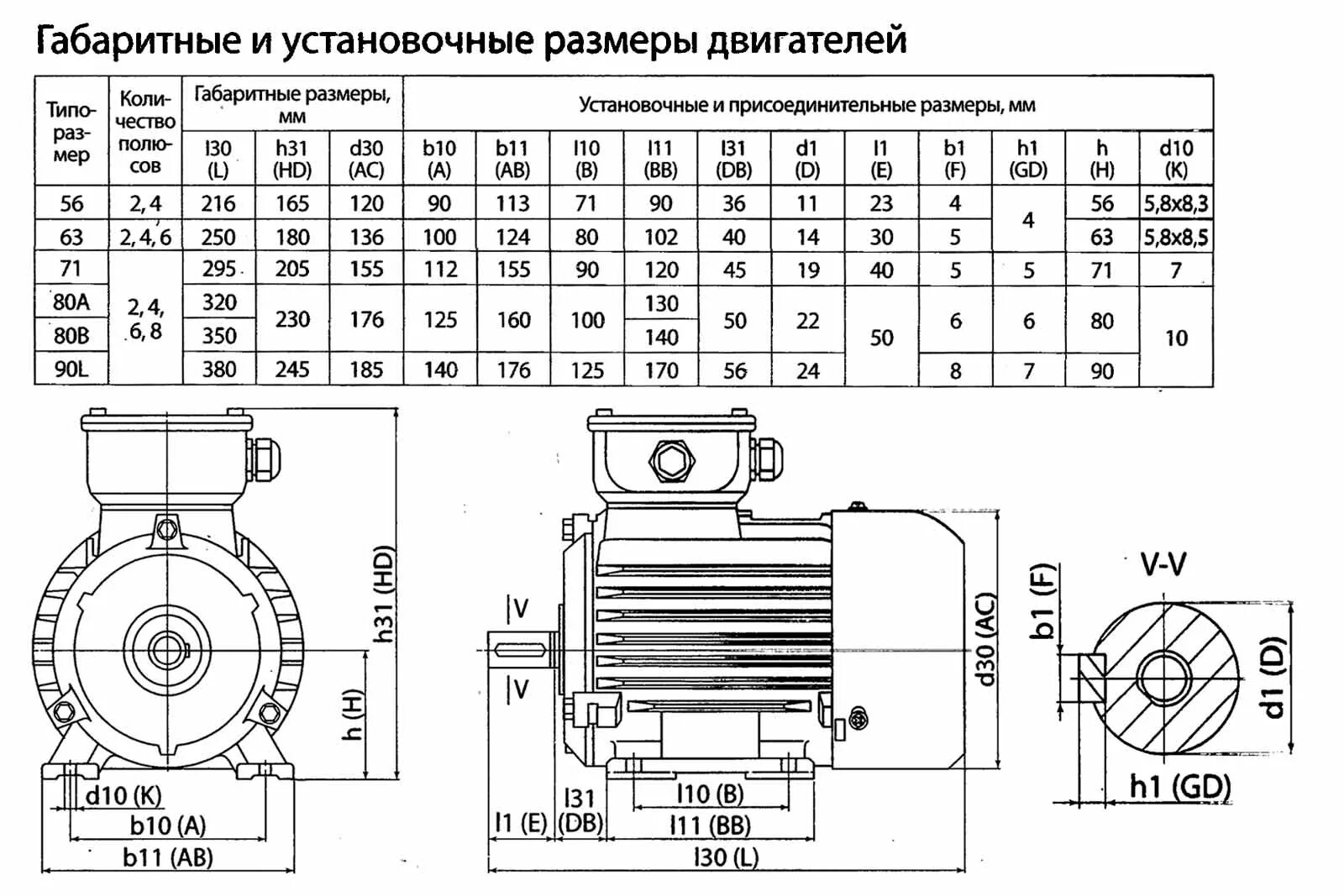 Подключение двигателя 22 квт Электродвигатель АИР 56А2 3ф 0,18 кВт 3000 об/мин 1081 TDM в ДНР: Донецке, Макее