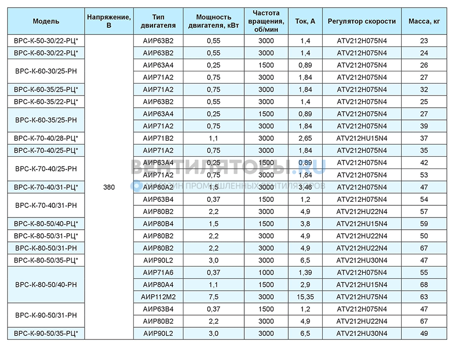 Подключение двигателя 22 квт Вентилятор канальный ВРС-К-80-50/35-РЦ 3,0/3000 купить в интернет-магазине Venti