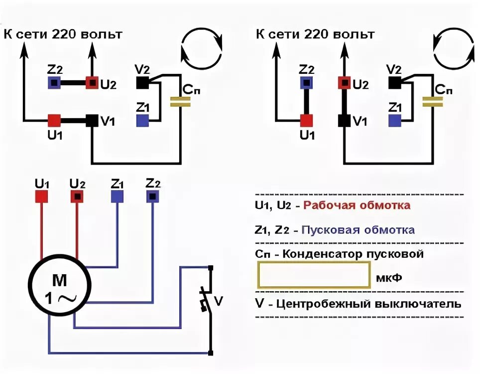 Подключение двигателя 220 с пусковой обмоткой Подключение однофазного двигателя АИРЕ 80С2 Заметки электрика