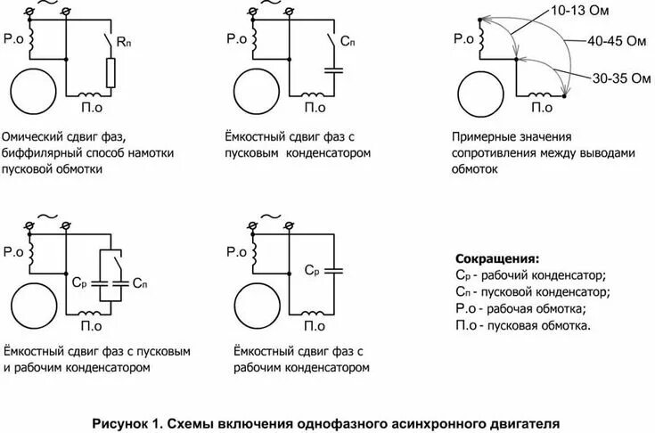 Подключение двигателя 220 с пусковой обмоткой Подключение электродвигателя к сети 380 / 220, схемы Motor eléctrico, Electricid