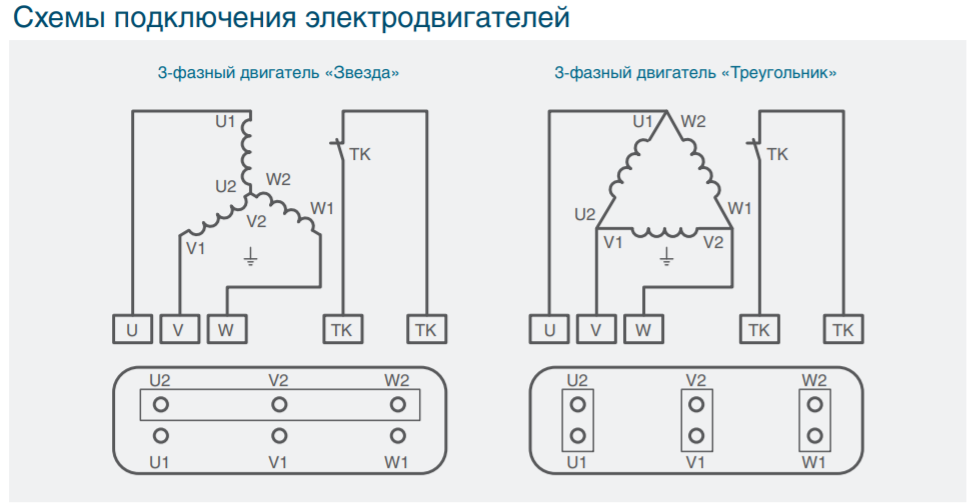 Ответы Mail.ru: Асинхронный двигатель гудит, но не крутит