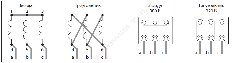 Подключение двигателя 380 звезда и треугольник GRANDRIVE PFD20 Преобразователь частоты Iном = 4,3 - 10,7А, IP20 - Академия Тепл