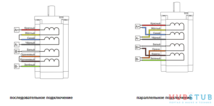 Подключение двигателя 6 проводов Подключение шагового двигателя FL86STH65-2808A к микроконтроллеру. " Хабстаб