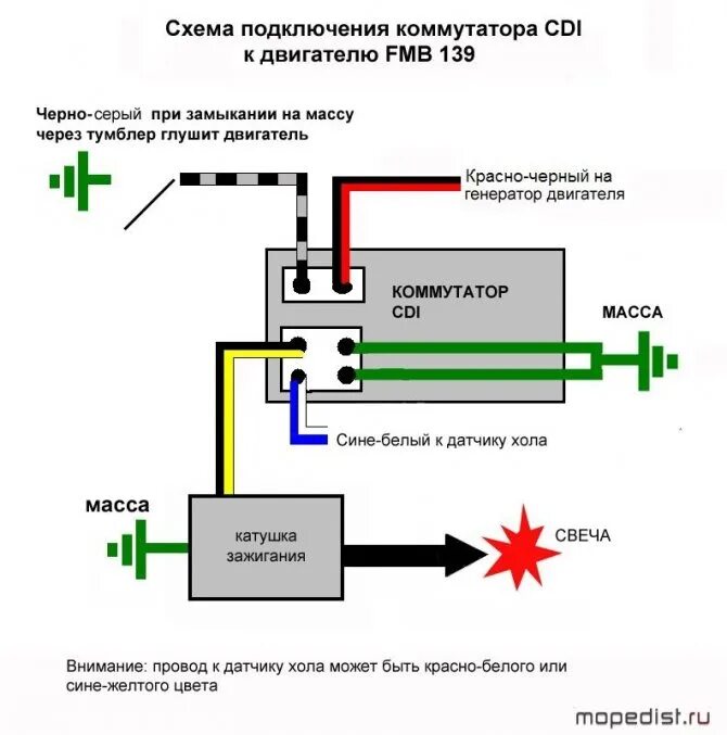 Подключение двигателя альфа парни подскажите причину собрал по схеме на прямую искру сделал всё норм но скут