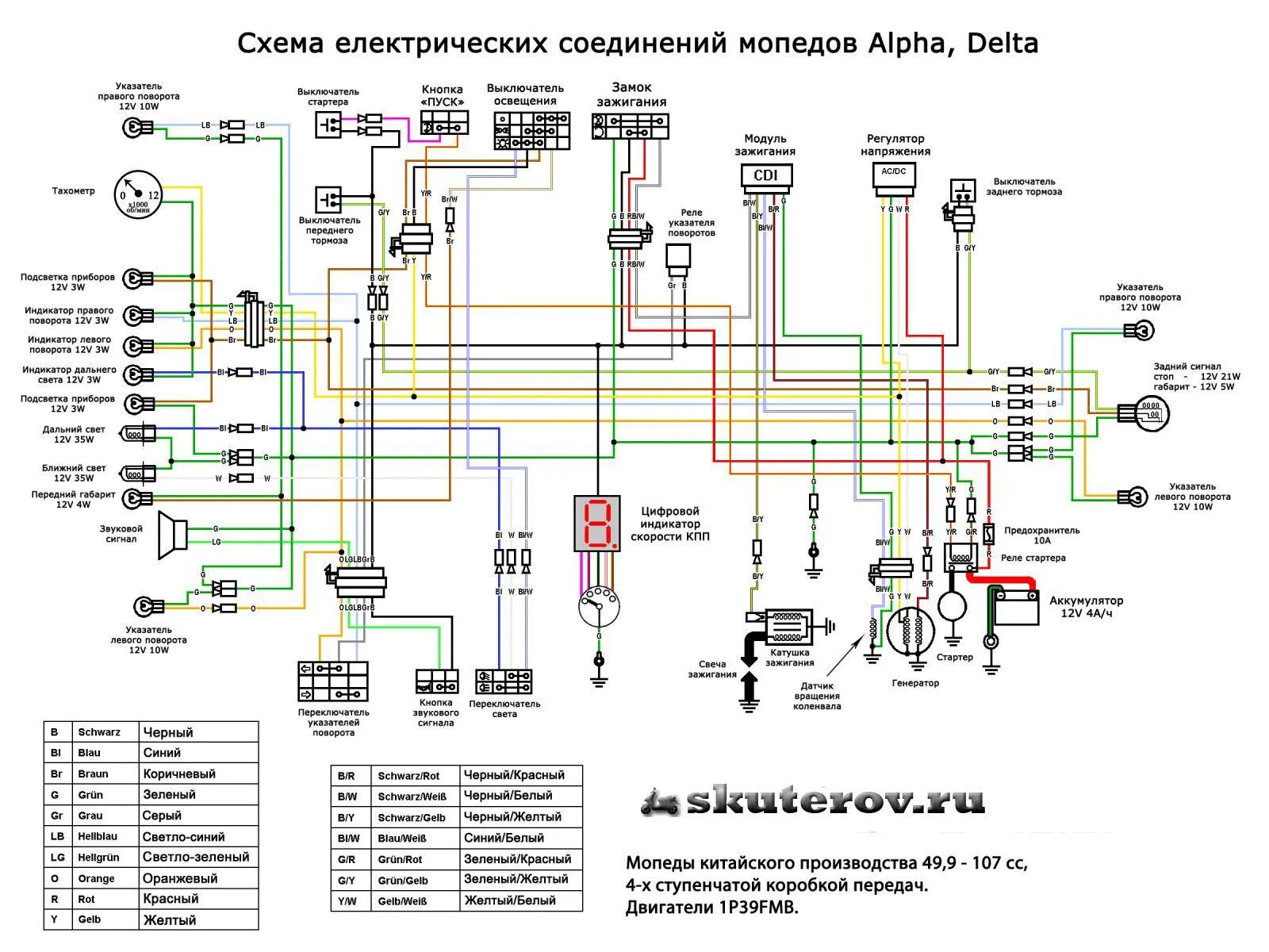 Подключение двигателя альфа Установка китайской сигнализации на мотоцикл, легкий мотоцикл, скутер и мопед (А