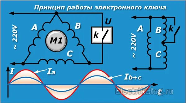 Подключение двигателя без потери мощности Пуск трёхфазного двигателя без конденсаторов: 4 схемы Блог домашнего электрика в