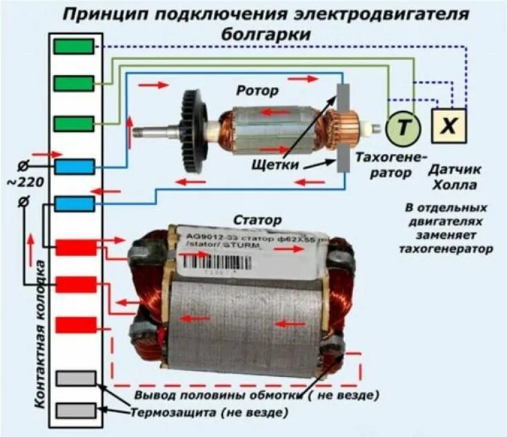 Подключение двигателя болгарки Редукторы болгарок: устройство, в разрезе, схема, фото, чертежи, регулировка УШМ