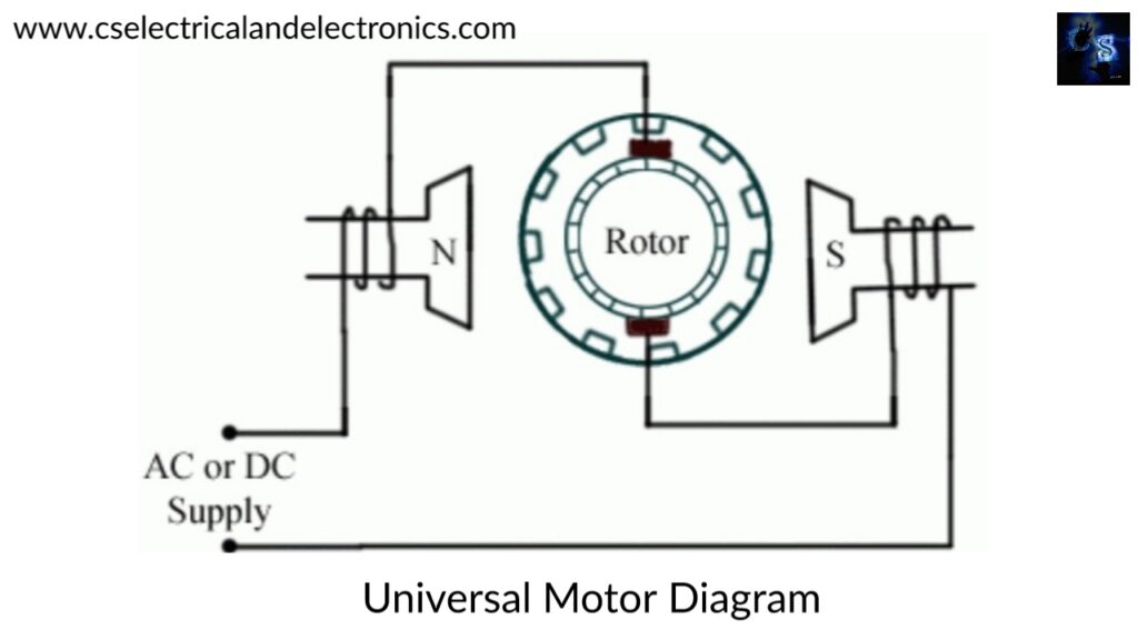 Подключение двигателя болгарки Universal Motor, Advantages, Disadvantages, Applications, Working